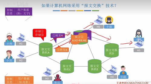 计算机网络交换技术性能分析与分类体系及技术开发服务展望