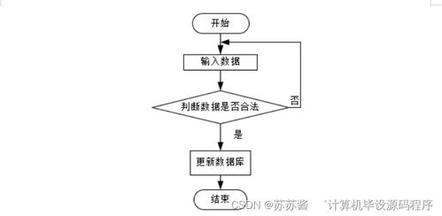基于SpringBoot的网络相册设计与实现 计算机网络技术开发及服务实践