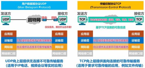 计算机网络技术开发与服务学习笔记